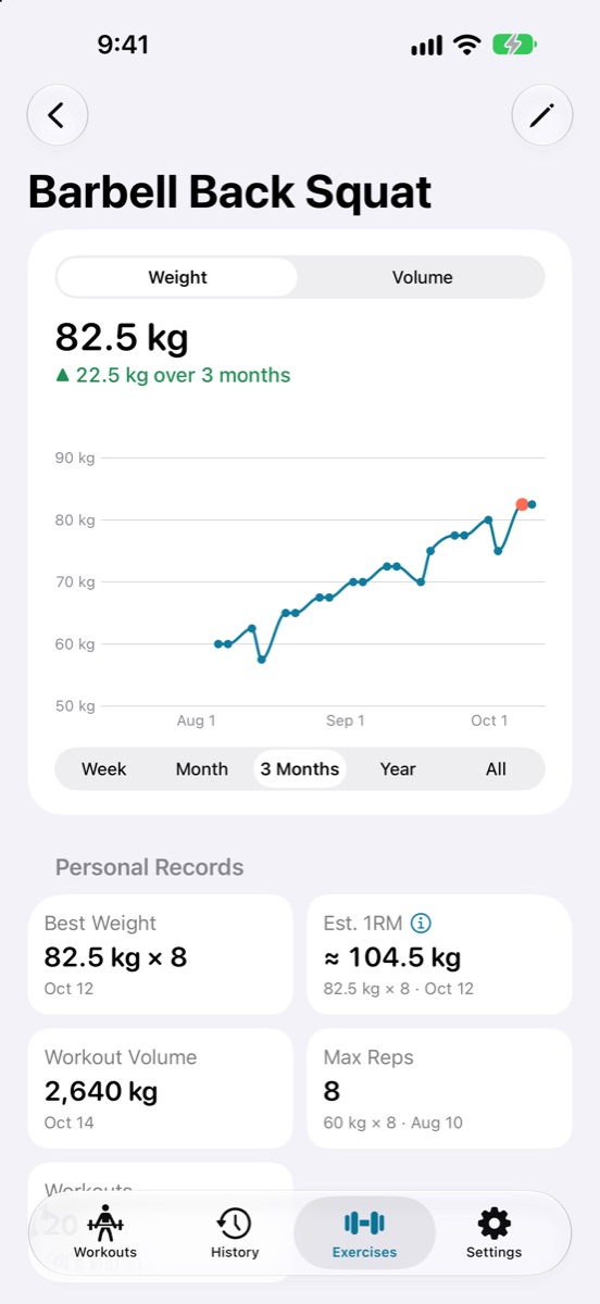 Exercise chart and personal records