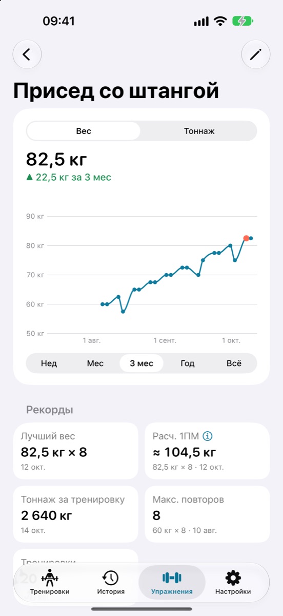 График упражнения и личные рекорды